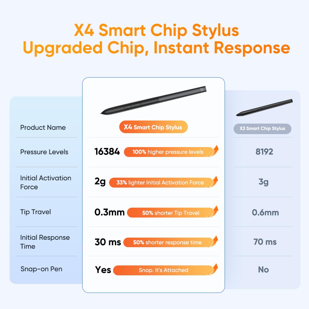 XPPen Artist 16 3rd Gen Pen Display with 16K Pressure Stylus